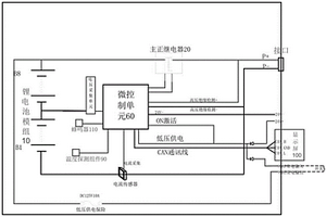 智能顯示電表箱