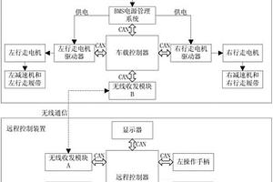 無(wú)線遙控液壓挖掘機(jī)行走電驅(qū)控制系統(tǒng)