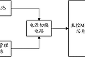 非接觸式二合一閱讀器