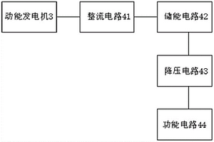 動(dòng)能遙控器和電動(dòng)車