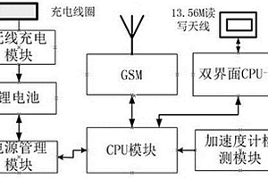 基于GSM基站ID的高速公路路徑識別通行卡