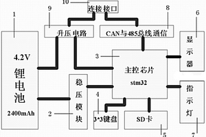 LNG氣瓶變送器的手持參數(shù)設置儀