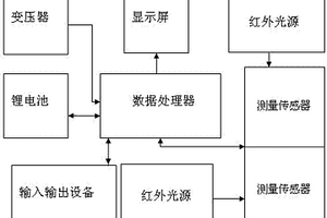 紅外差分法SF6分解物在線分析儀