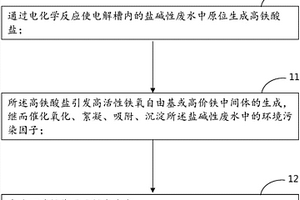 廢水電化學(xué)深度處理方法