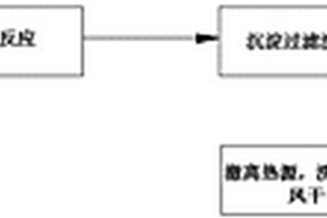 利用工業(yè)含銅蝕刻廢液制備堿式碳酸銅的方法