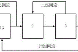 印染廢水的三相厭氧處理系統(tǒng)及方法