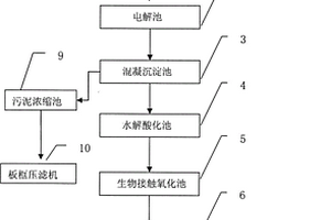 印染廢水處理系統(tǒng)