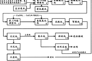 工業(yè)廢水、生活廢水、有機(jī)廢水深度處理回用系統(tǒng)