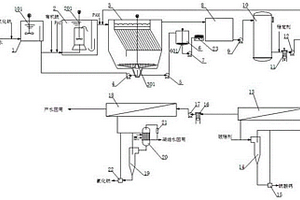 脫硫廢水回用及鹽資源化的處理系統(tǒng)