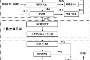 基于管式膜的高濃度印染廢水預(yù)處理的集成方法