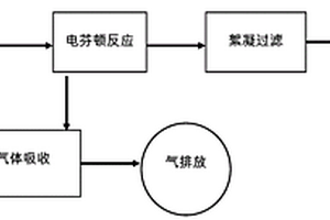 含酯有機(jī)廢水的處理工藝