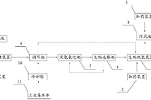 含DMF和DMAC廢水的處理系統(tǒng)