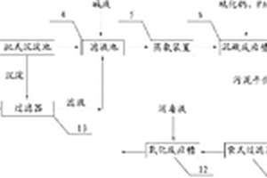 含高濃度氨氮和重金屬離子廢水的處理系統(tǒng)