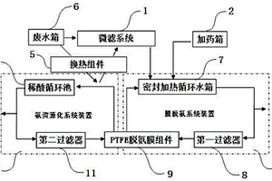 基于PTFE脫氨膜組件的氨氮廢水處理系統(tǒng)