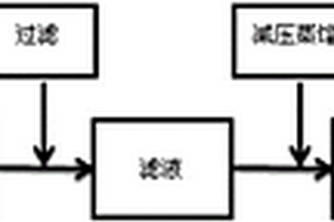 利用硫化堿廢水制備副產(chǎn)物硫代硫酸鈉的方法