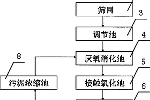 印染廠廢水處理系統(tǒng)