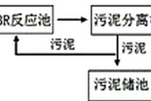 鋼鐵行業(yè)含氮廢水處理方法