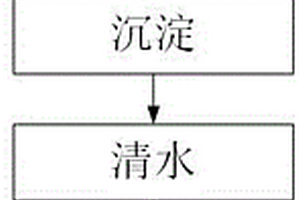 去除氨氮的工業(yè)廢水處理方法