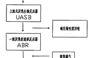 同時脫硫、脫氮、脫色的廢水生物處理方法