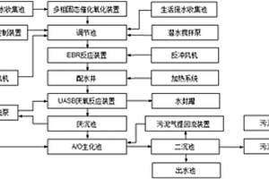 高鹽制藥廢水處理系統(tǒng)