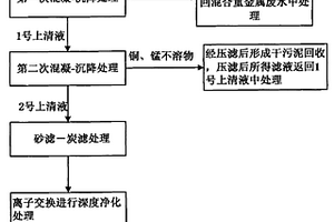 廢舊電池處理過程中產(chǎn)生的鎳鈷錳廢水的處理方法