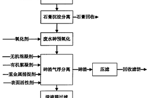 低濃度含砷廢水處理方法