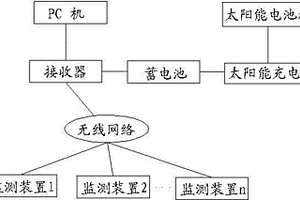 造紙廠廢水發(fā)電監(jiān)測裝置