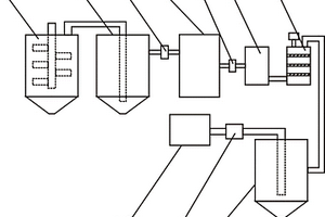 工業(yè)廢硫酸回收再利用設(shè)備