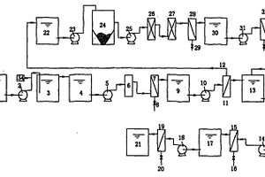 光伏廢水零排放系統(tǒng)