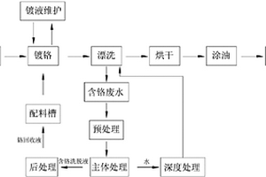 鍍鉻薄鋼板的含鉻廢水在線回收再利用裝置及方法