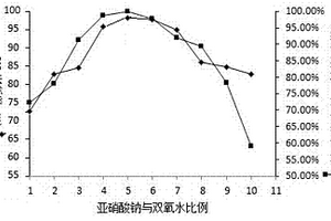 農(nóng)化高濃含鹽廢水處理工藝