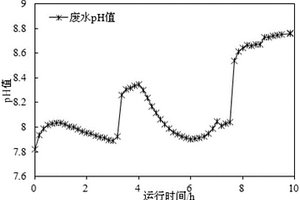 強(qiáng)化生化處理纖維素燃料乙醇廢水的方法