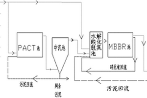 煤制氣廢水高效生物處理方法