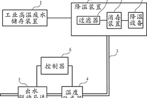 廢水降溫回收再利用系統(tǒng)裝置