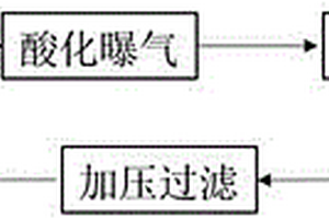 誘導(dǎo)高鹽廢水中氯化鈉晶體析出的方法