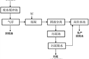 寶石加工廢水處理方法