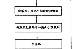 去除廢水中氟離子的方法