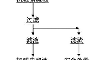 處理高含砷廢水的方法