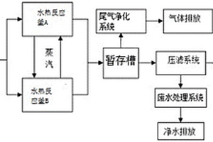 工業(yè)污泥水熱反應(yīng)的高效脫水處理系統(tǒng)及方法