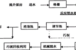 低成本反應(yīng)型水處理劑處理礦業(yè)和礦冶廢水的方法