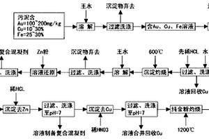 線路板電鍍廢水處理污泥中重金屬的綜合回收利用方法