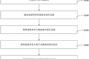 機(jī)械加工廢水處理方法及工業(yè)廢水凈化方法