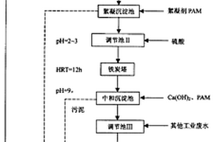 均三甲苯胺廢水的處理工藝