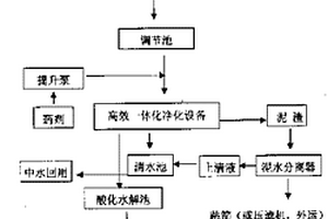 廢紙?jiān)旒垙U水的處理方法