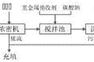 浮選鎢礦尾礦廢水回用工藝