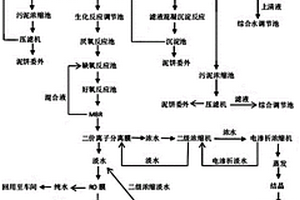 電鍍廢水零排放處理工藝