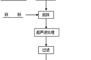 處理含鈾廢水的方法