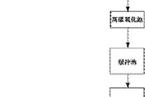 魯奇爐煤制氣廢水的深度處理方法