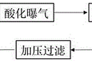 誘導(dǎo)高鹽廢水中硫酸鈉晶體析出的方法