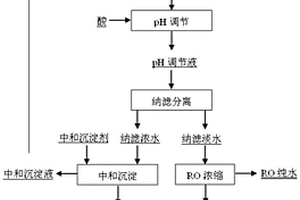 含鈣廢水的處理方法